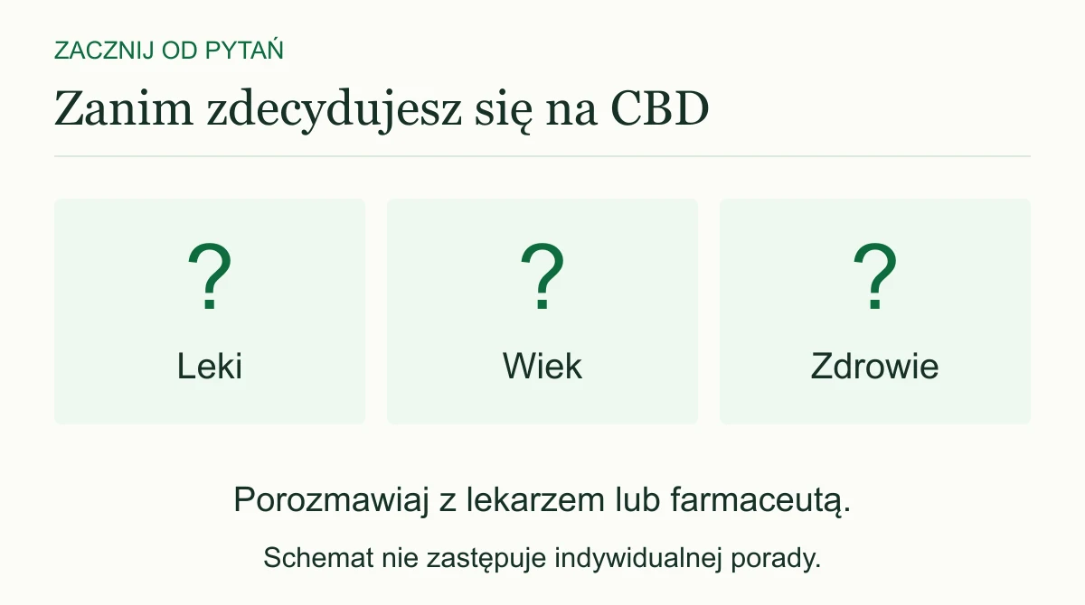 Leki, wiek i zdrowie: trzy tematy do rozmowy z lekarzem lub farmaceutą przed podjęciem decyzji o CBD.
